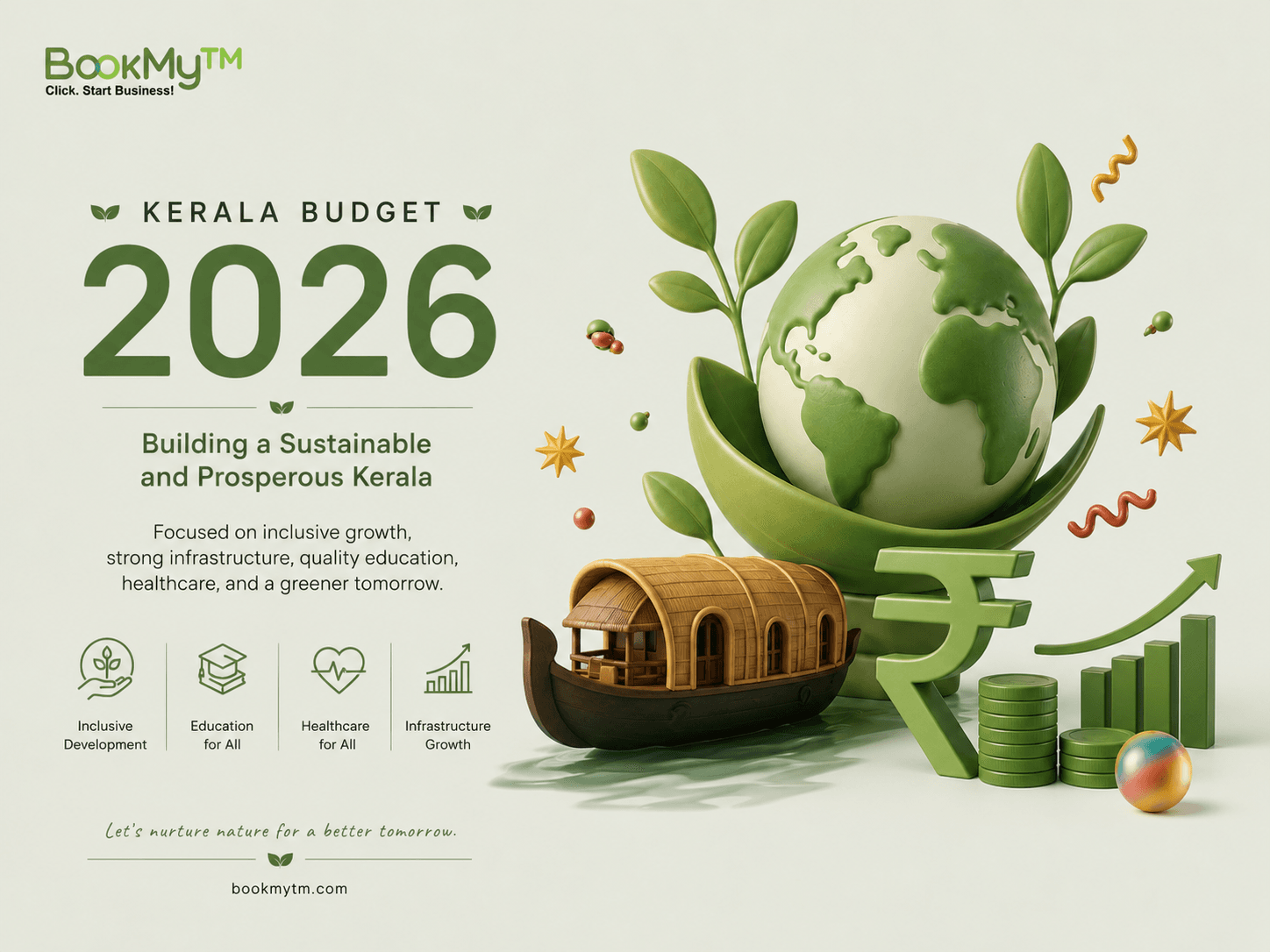 Summary of Kerala Budget 2026 Announcements