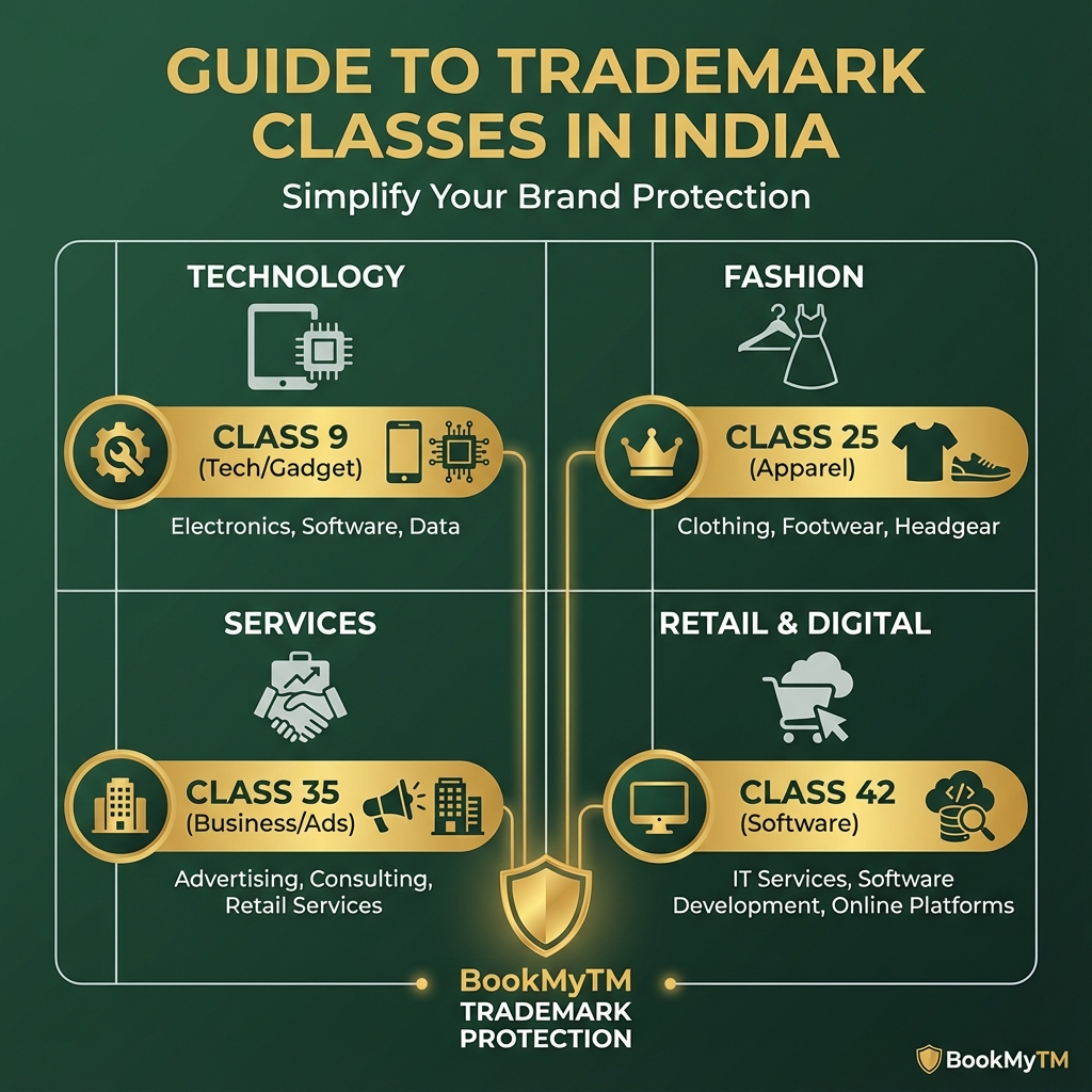 Trademark Classes Guide