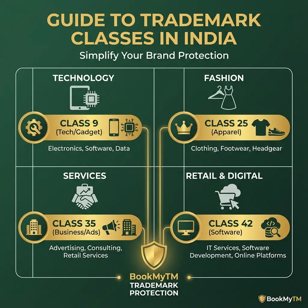Trademark Classes Explained: The Ultimate 2025 Guide